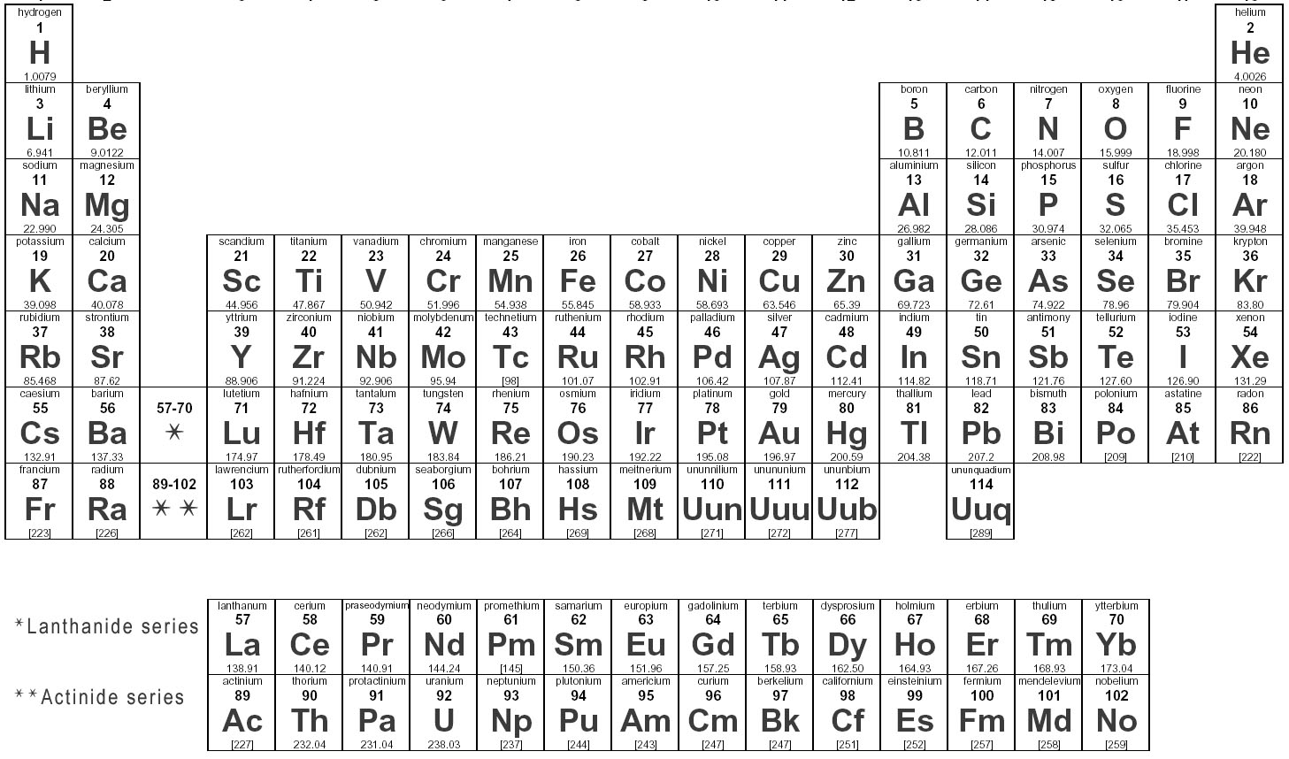 En Periodic Table